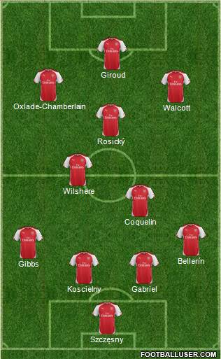 Arsenal Formation 2015