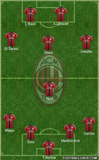 A.C. Milan Formation 2015