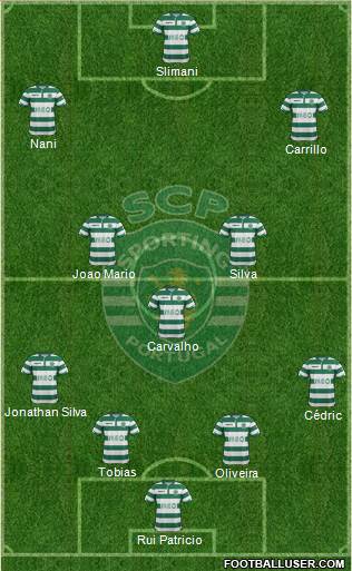 Sporting Clube de Portugal - SAD Formation 2015