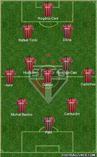 São Paulo FC Formation 2015