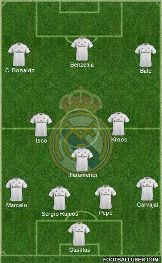 Real Madrid C.F. Formation 2015