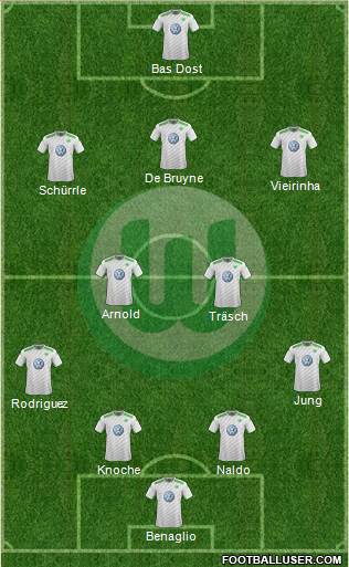 VfL Wolfsburg Formation 2015