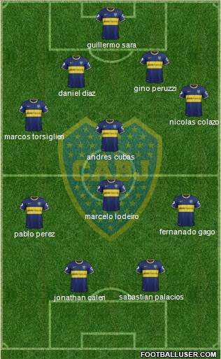 Boca Juniors Formation 2015