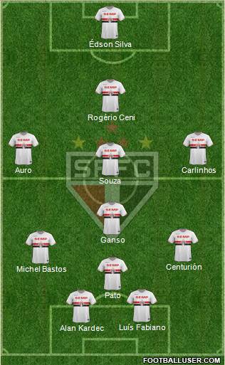 São Paulo FC Formation 2015