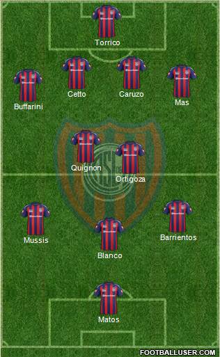San Lorenzo de Almagro Formation 2015