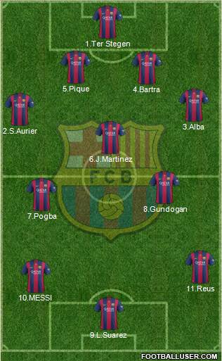 F.C. Barcelona Formation 2015