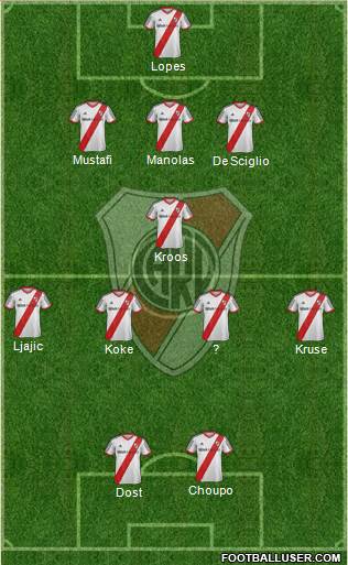 River Plate Formation 2015