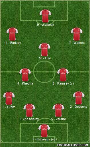 Arsenal Formation 2015