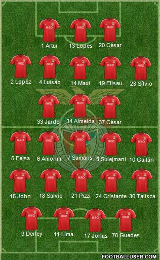 Sport Lisboa e Benfica - SAD Formation 2015