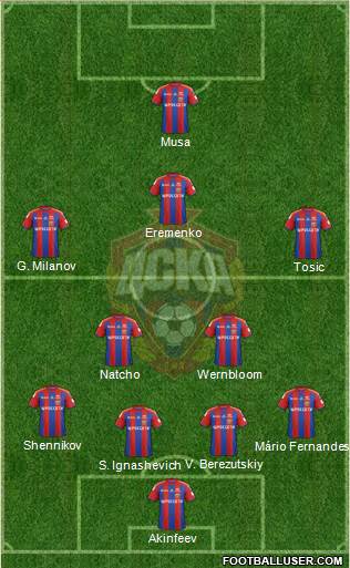 CSKA Moscow Formation 2015