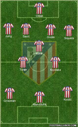 C. Atlético Madrid S.A.D. Formation 2015