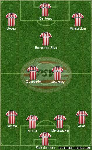 PSV Formation 2015