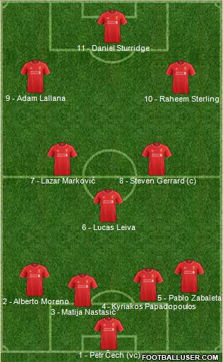 Liverpool Formation 2015