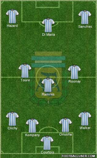 Argentina Formation 2015