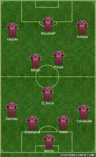 West Ham United Formation 2015