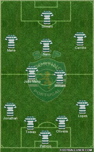 Sporting Clube de Portugal - SAD Formation 2015