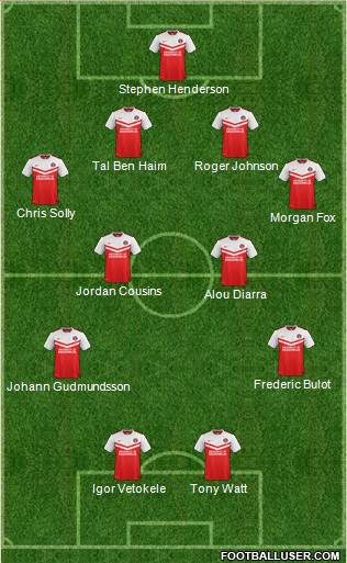 Charlton Athletic Formation 2015