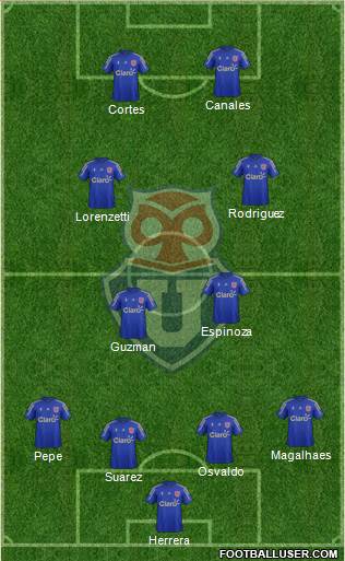 CF Universidad de Chile Formation 2015