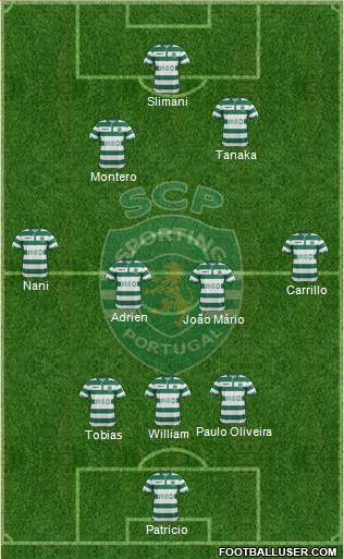 Sporting Clube de Portugal - SAD Formation 2015