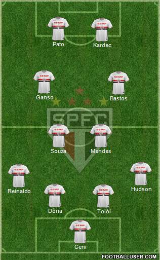 São Paulo FC Formation 2015