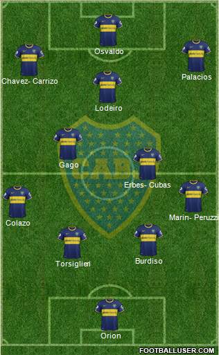 Boca Juniors Formation 2015