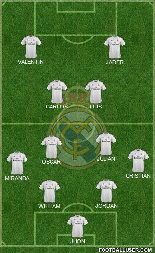 Real Madrid C.F. Formation 2015