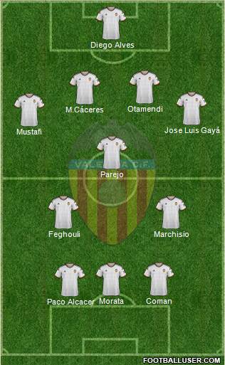 Valencia C.F., S.A.D. Formation 2015