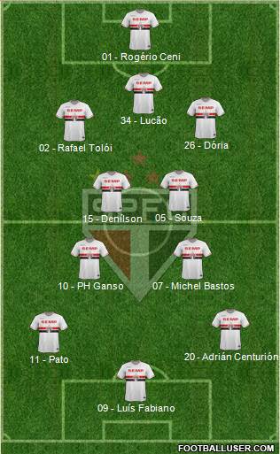 São Paulo FC Formation 2015
