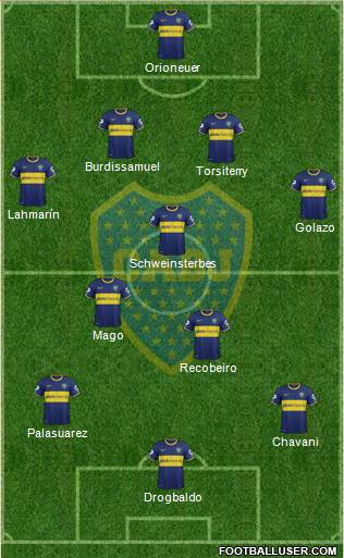 Boca Juniors Formation 2015