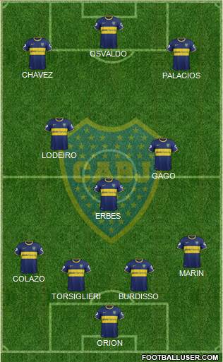Boca Juniors Formation 2015