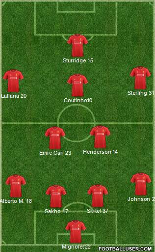 Liverpool Formation 2015