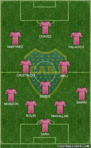 Boca Juniors Formation 2015