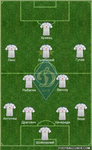 Dinamo Kiev Formation 2015