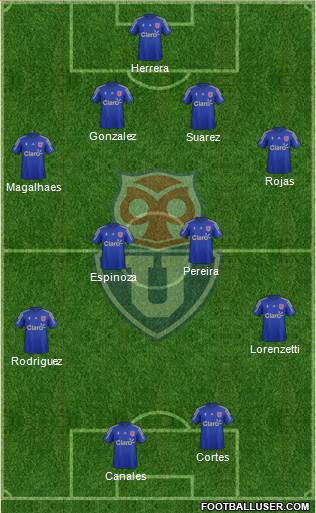 CF Universidad de Chile Formation 2015