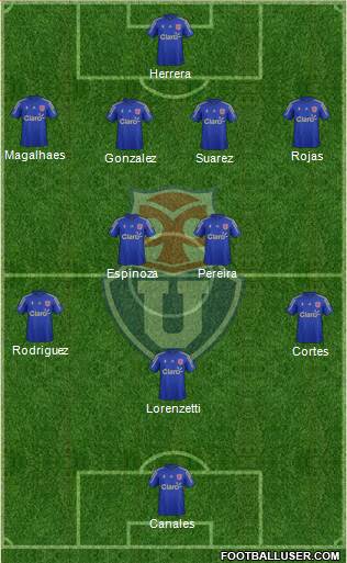 CF Universidad de Chile Formation 2015