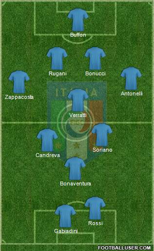 Italy Formation 2015