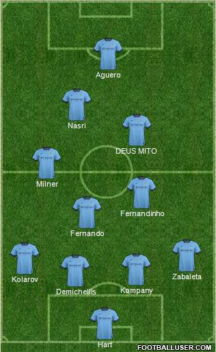 Manchester City Formation 2015