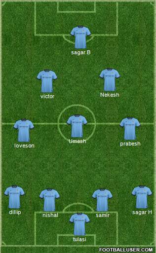 Manchester City Formation 2015
