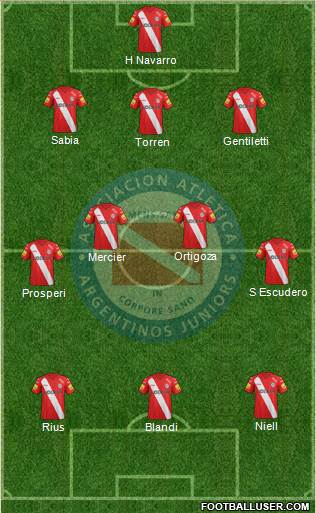Argentinos Juniors Formation 2015