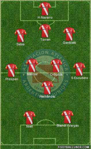 Argentinos Juniors Formation 2015