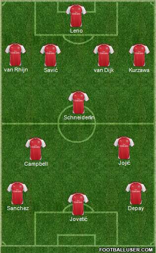 Arsenal Formation 2015