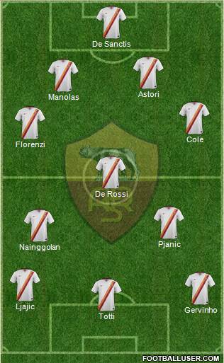 AS Roma Formation 2015
