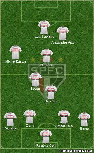 São Paulo FC Formation 2015