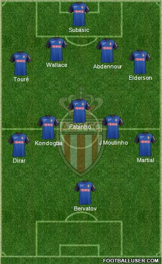 AS Monaco FC Formation 2015