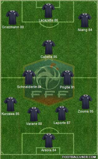 France Formation 2015