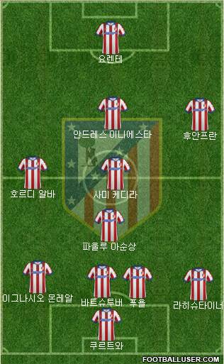 Atlético Madrid B Formation 2015