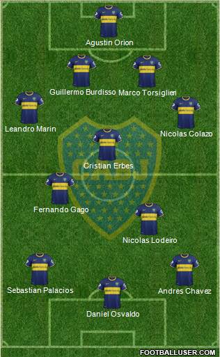 Boca Juniors Formation 2015