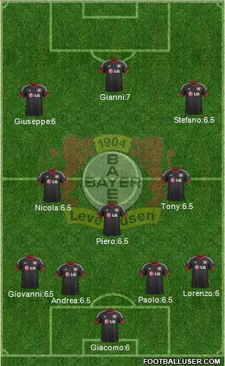 Bayer 04 Leverkusen Formation 2015