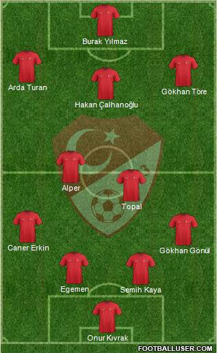 Turkey Formation 2015