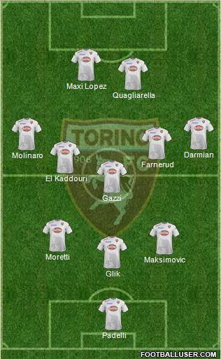 Torino Formation 2015